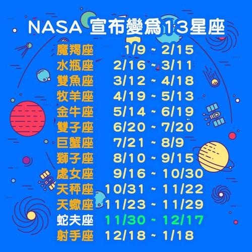 nasa认了「蛇夫座」? 网疯传12星座变13.对应日期大洗牌!