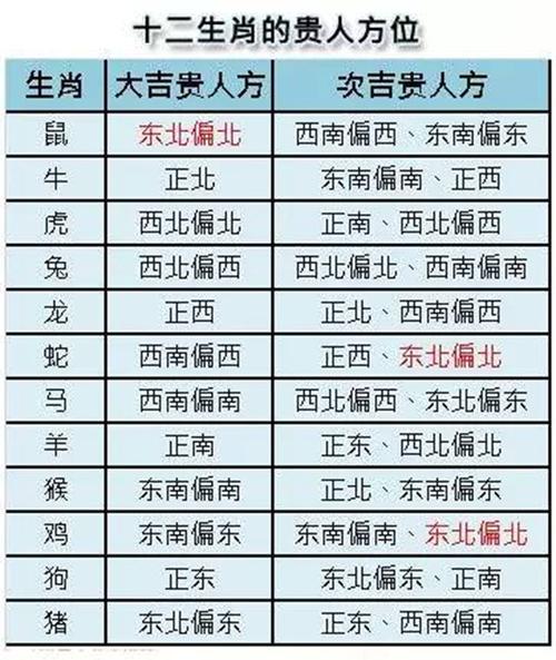 归谷山首页 风水知识 生肖运势 办公室同事属相  正文  风水方位与