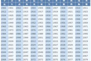 生肖属鼠2019年出生的人 生肖属猪2018年出生的人 生肖属狗2017年出生