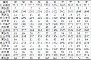 最详细的年份与十二生肖对照表