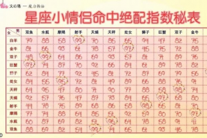 名字测试姻缘配对吉凶(免费名字配对姻缘免费测试)