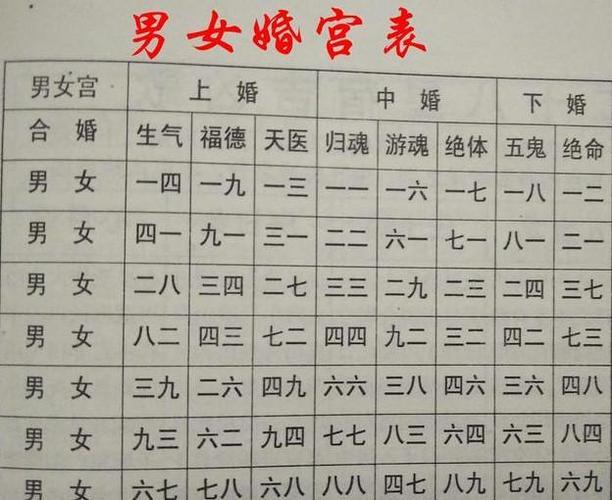 婚姻测算我何时结婚免费怎么算双妻命的男人八字特征介绍