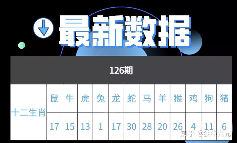 十二生肖上期开出的幸运生肖是:鼠龙蛇(17,19,31),最近10期由于十二