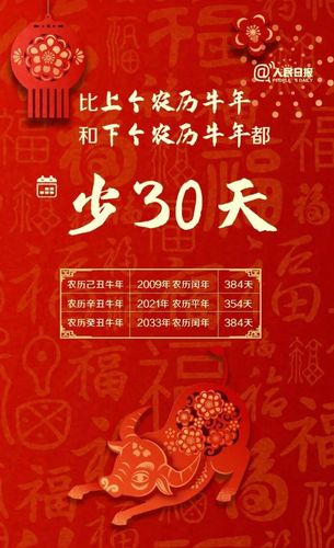 今年属相是伊立春算牛年