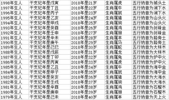 因为在属相当中十二年为一个周期,同一年出生的的岁数自然也就相同.