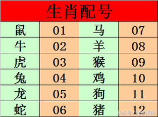 狗年 九月 十九干支:戊戌 壬戌 壬辰(狗年 狗月 龙日)三合生肖:龙猴鼠