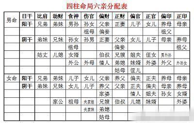 分阴历跟阳历,农历出生日期看姻缘,还能够更好的测试一下另一半什么