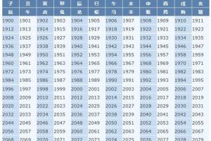 属牛的今年多大了2021年2021属性年龄表2021年虚岁实岁对照表