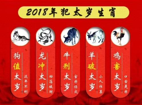 2023年十二生肖 运势 运程