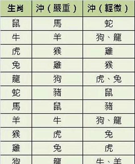 生肖相生相克相冲表,生肖鼠和狗相生还是相克 - 悠生活 湖北省博梓