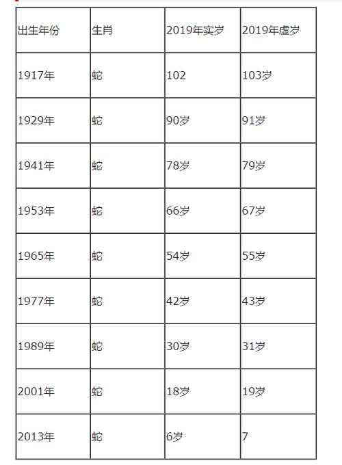 2023年属蛇年龄对照表属蛇的人2023年运势