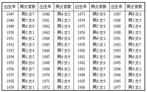 八字在线测算_八字测算命运_夫妻八字测算