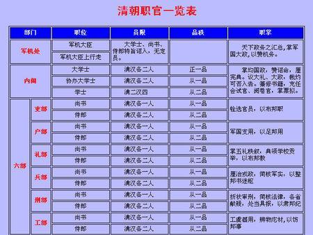 刺史相当于现在什么官 清王朝卖官位价格表,你若在清朝能当上什么官?