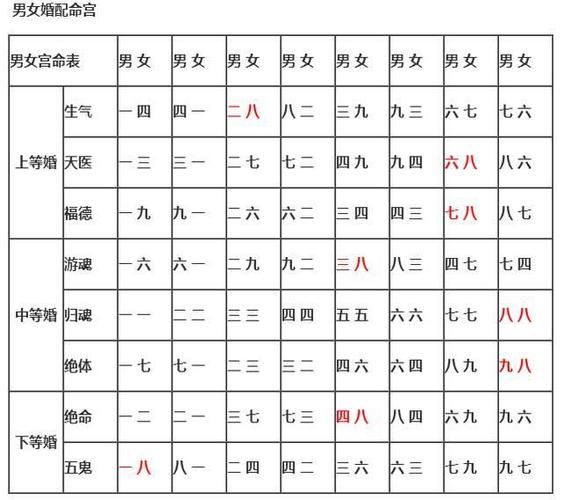 生辰八字配对表情侣生辰八字配对