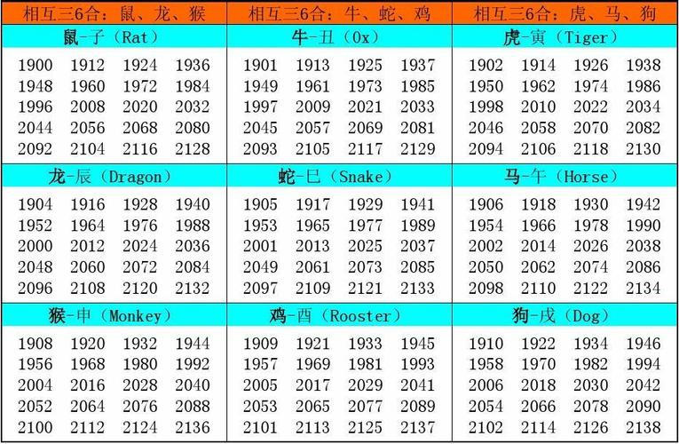 十二生肖属相年份对照表_内含属相生克