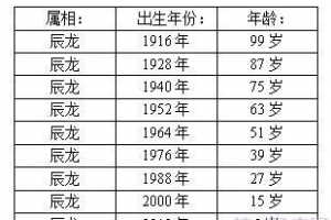 属龙几岁2023(属龙几岁2023年)