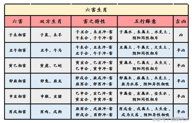 属相命里婚配大全