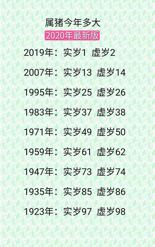 属猪的今年多大,按今年2023年推算如下:2007年出生属猪的人今年10岁.