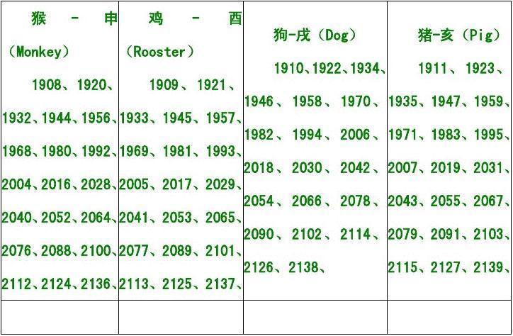 十二生肖和时辰及属相年份对照表