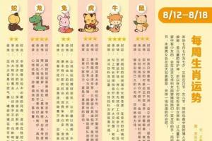 生肖运势|8/12-8/18丝雨老师十二生肖周报