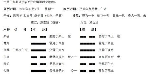 男子已婚测卦以卦中的妻财爻为用神,子孙爻为原神,兄弟爻为忌神进行