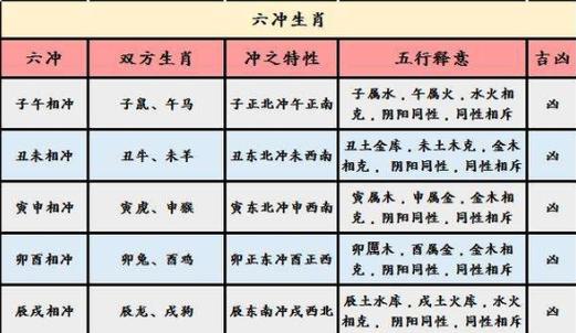 1,属马婚配最佳搭配属相,属马的人员跟属羊,还有属老虎或者属狗的人