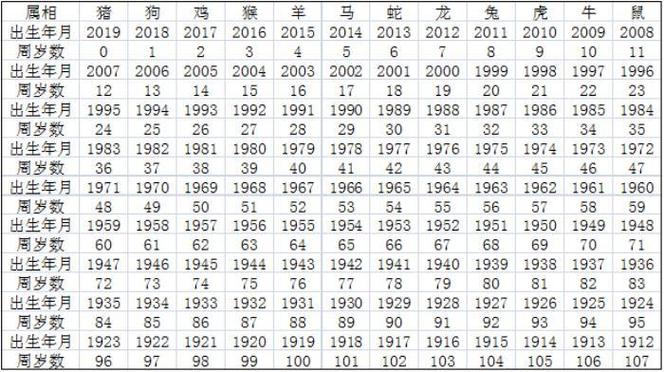 17年属兔的全年运程 今年属兔的几月运势最好是什么意思?