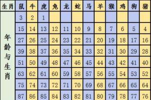 生肖号码表2022虎年彩图 正版12属相对照表