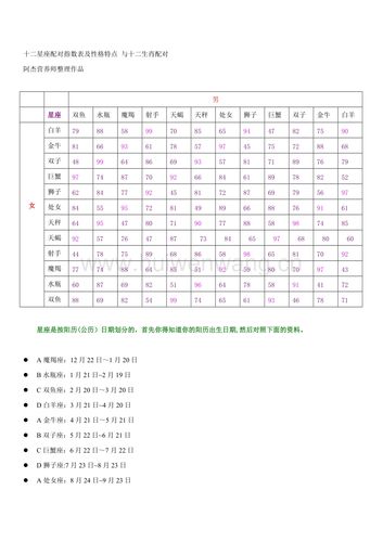 十二星座配对指数表及性格特点与十二生肖配对doc