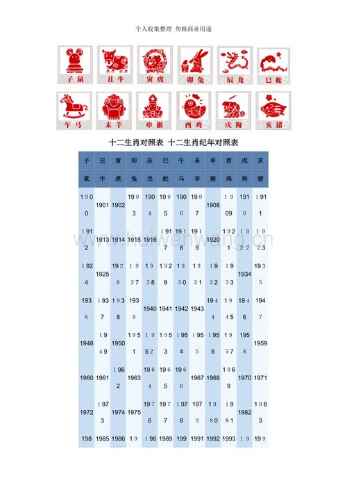 十二生肖对照表十二生肖纪年对照表doc