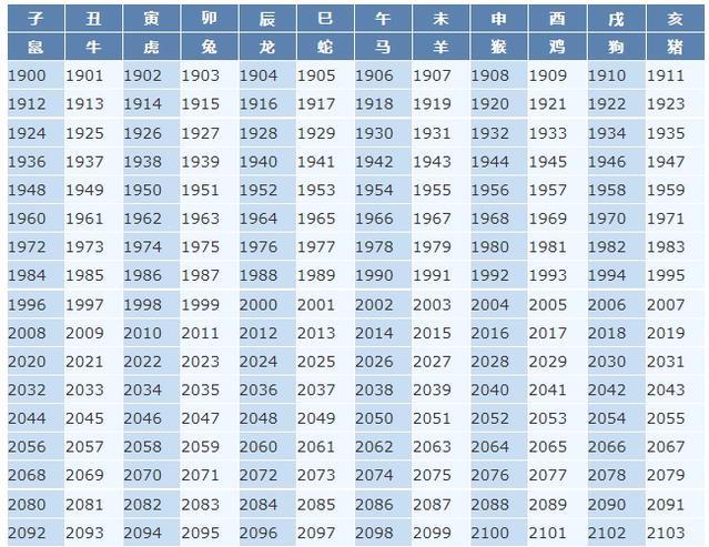 1963年属什么生肖多大1996年今年多大