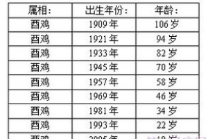 属鸡的今年会怀孕吗 属鸡的今年可以要孩子吗