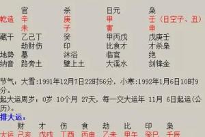 女八字婚姻配对双方出生日期看姻缘