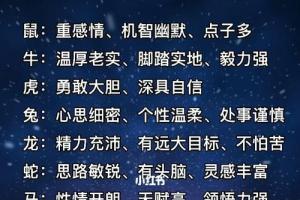 十二生肖的性格特点