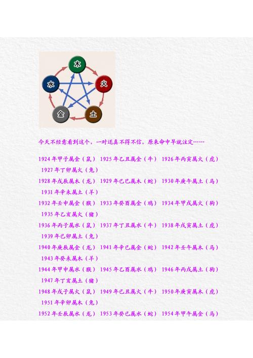 金木水火土12生肖属什么好