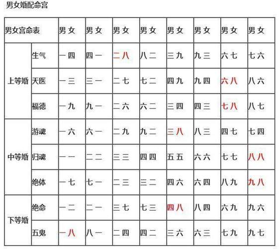 生辰八字婚配免费测算,八字合婚-免费算命生辰八字婚姻-八字姻缘测试