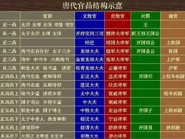 刺史相当于现在什么官(司马长史是几品官员什么级别的官)