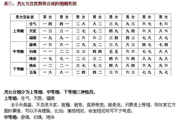 生辰八字配对算命婚姻八字合婚生辰八字配对