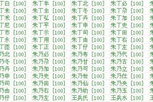 取名字大全2015最新版姓朱【2016朱姓宝宝满分名字】20 - 华夏起名网