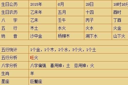 女孩子名字缺水的怎么起比较好? 缺水女孩名字