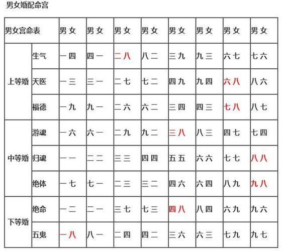 配对生辰八字:查两个人生辰八字合不合