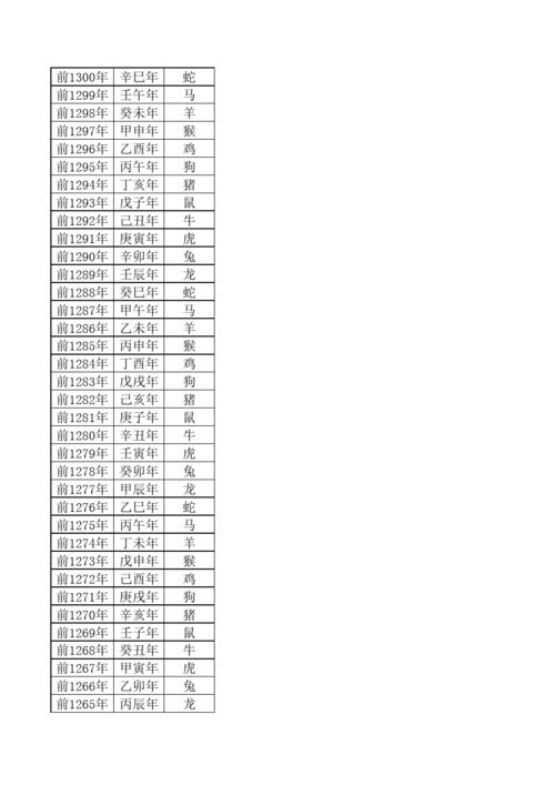 公元前1300-2100年公历,农历,属相对照表