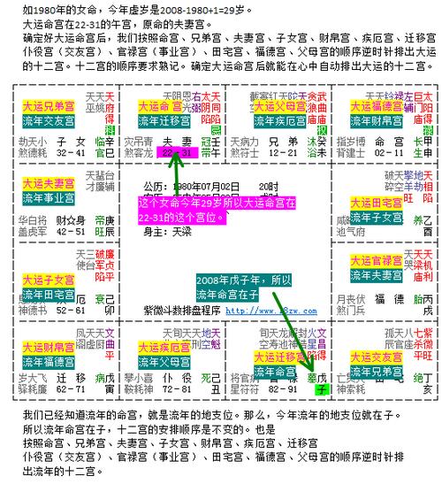 com 天喜流年斗数_紫微斗数大运流年三忌重叠_紫薇斗数断流年离婚