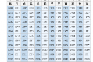 今年是哪个生肖年 1990年属马的人的性格