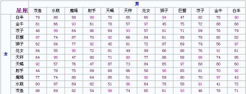 测试情侣名字配对:有什么缘分测试和姓名配对测两人之间的缘分的?