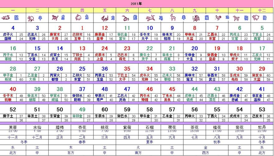 波色生肖表2023图片 2023生肖波色对照表图片