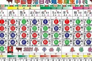 2021年生肖表波色十二生肖卡六合彩对照表排期表香港白小姐12牛年