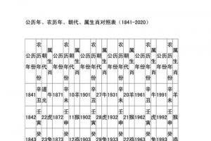 公历年,农历年,朝代,属生肖对照表(1841-2020)
