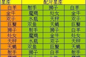 最佳属相配偶1,河南最佳婚配属相:最佳属相配偶 属马人属相姻缘配对