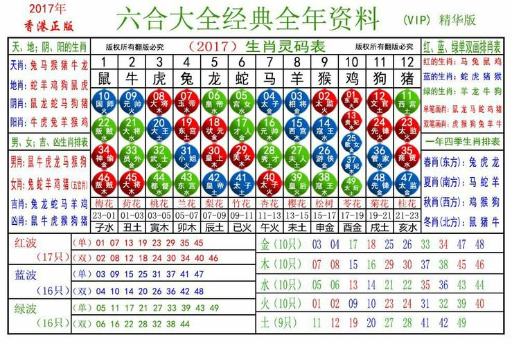 生肖里的男肖是什么